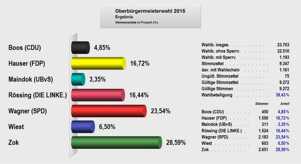 Oktoberfest suche bekanntschaft